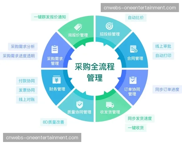 本季度重点完善供应商协同平台 强化供应链响应速度与透明度